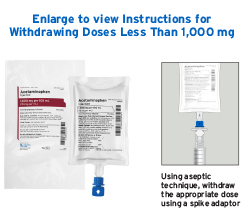 Acetaminophen Injection 